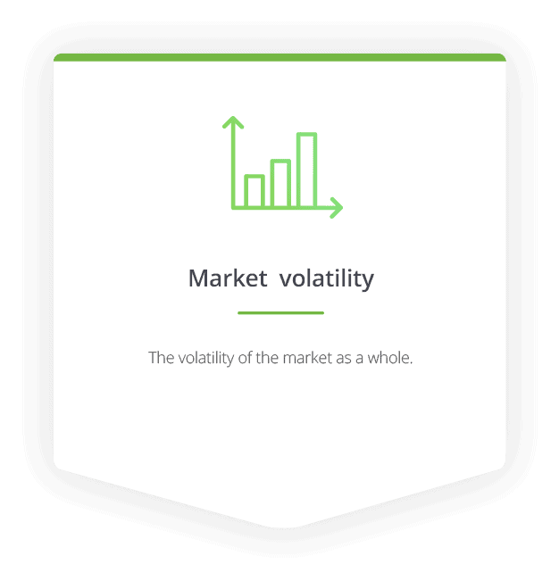 Market volatility