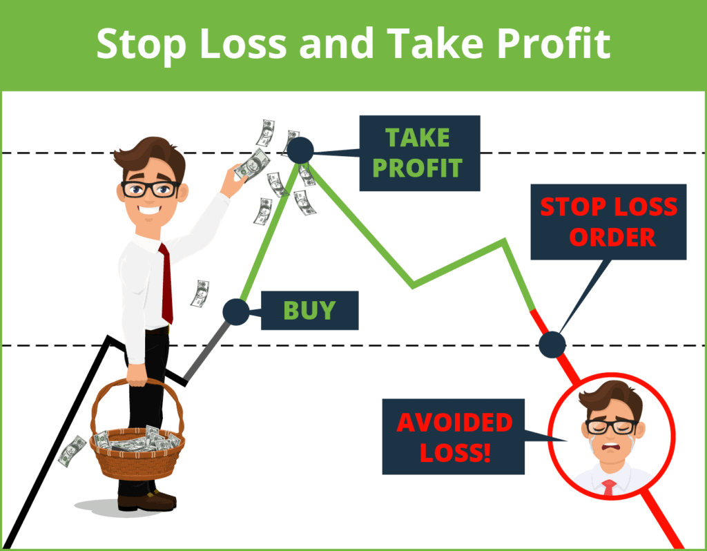 How to Set Stop-Loss & Take-Profit Targets | eToro