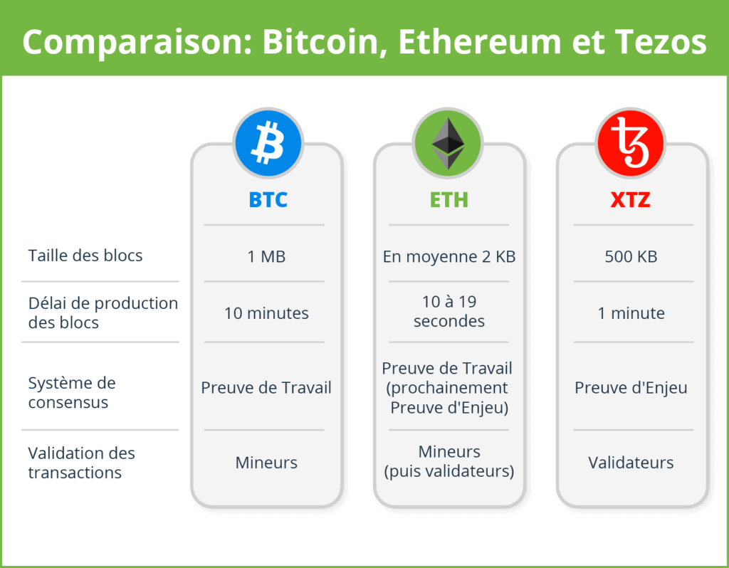 guide complet la blockchain pour les nuls
