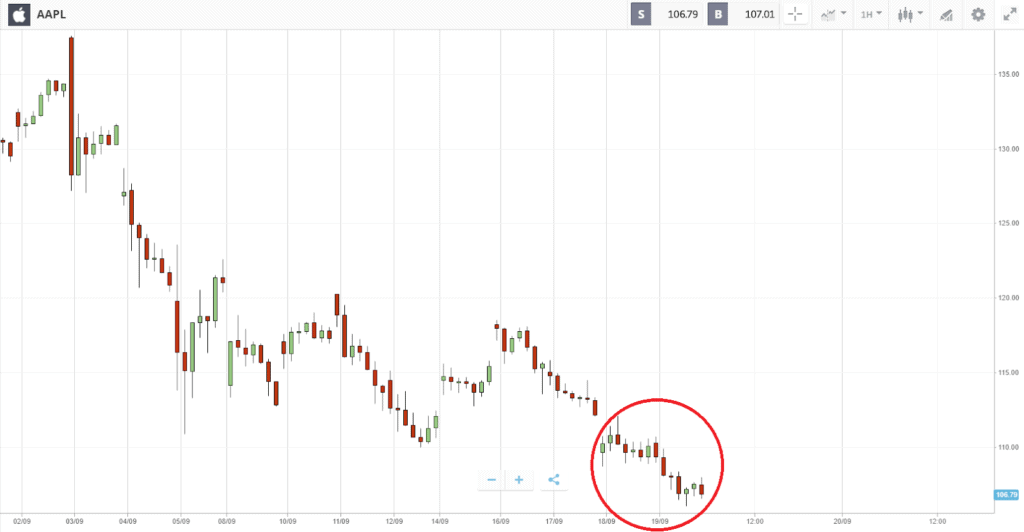 Post-Apple product announcement market movements