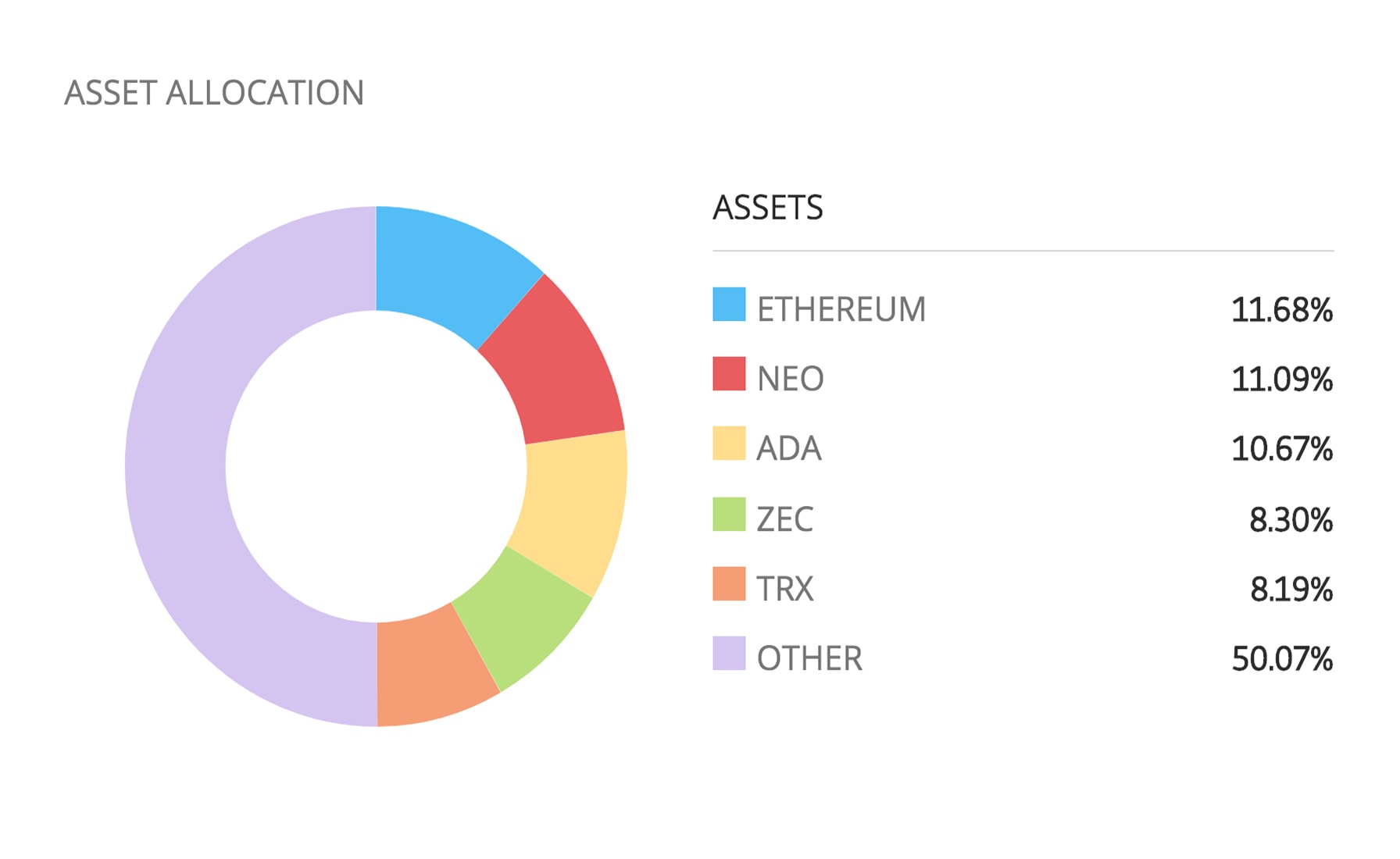 list of cryptocurrency on etoro