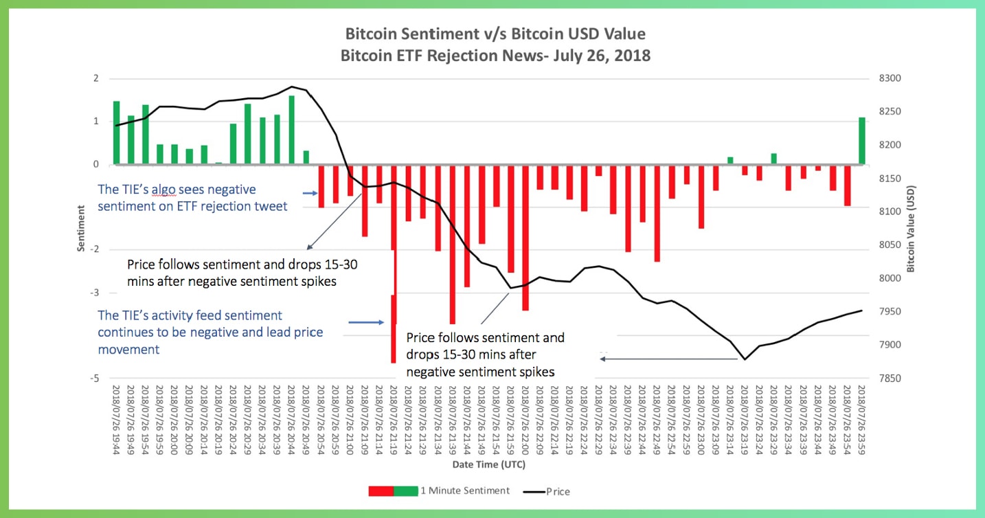The TIE’s analysis