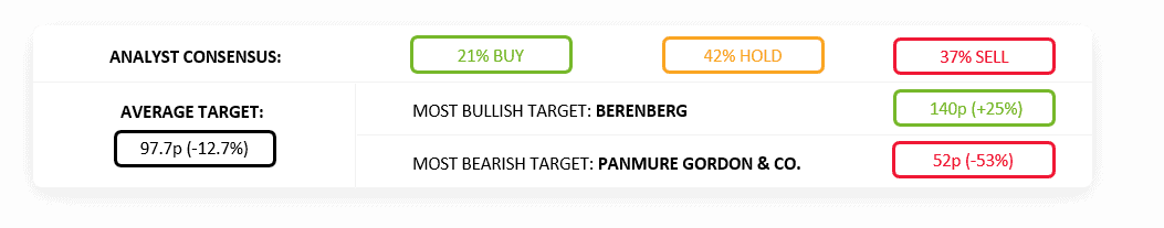 Rolls Royce analyst consensus