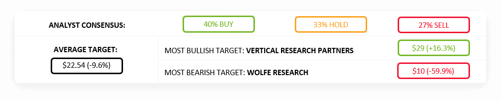 SAVE analyst consensus