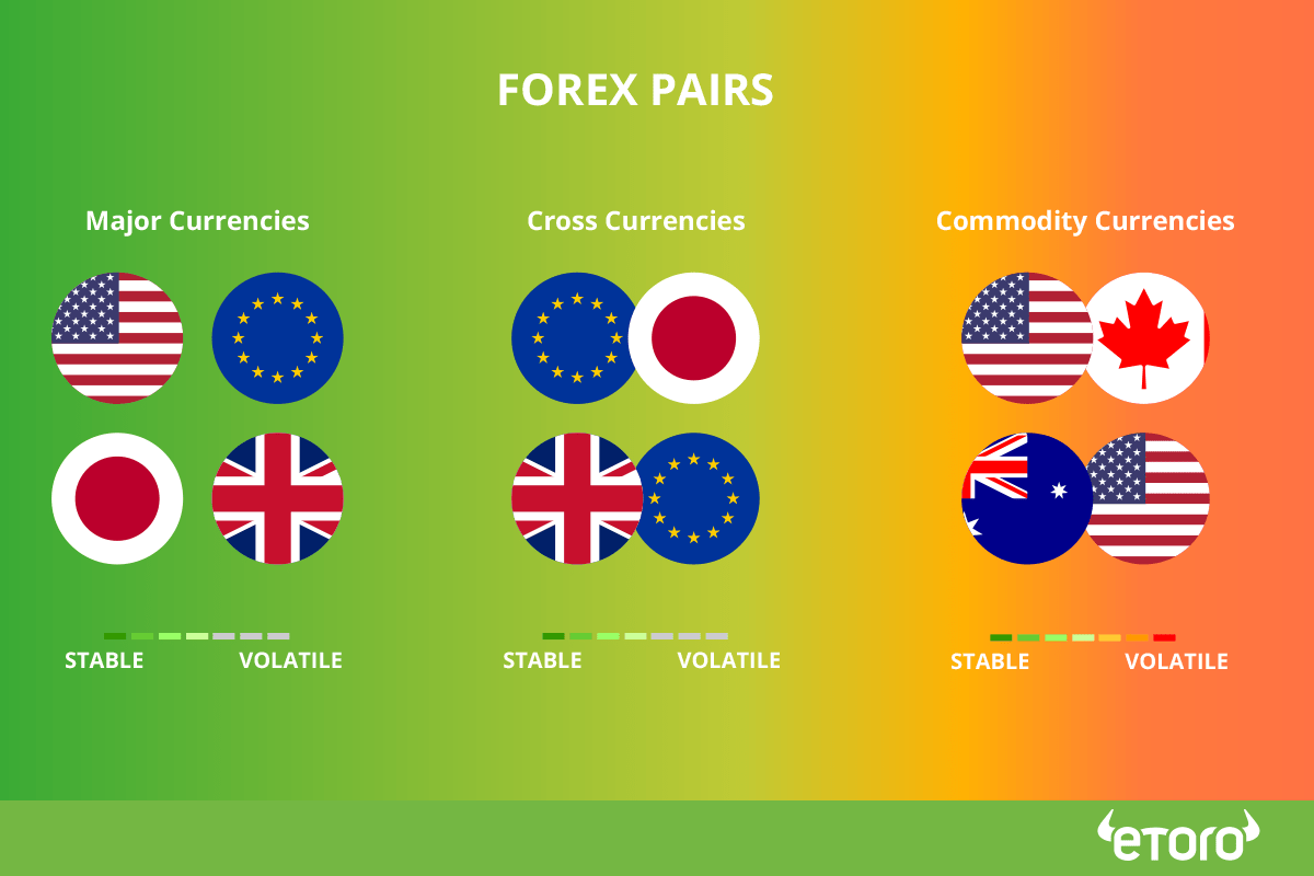 What is Forex (FX) Trading? Learn from the Experts eToro