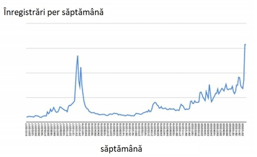 investiții grafice bitcoin euro