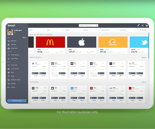 What can you trade on eToro