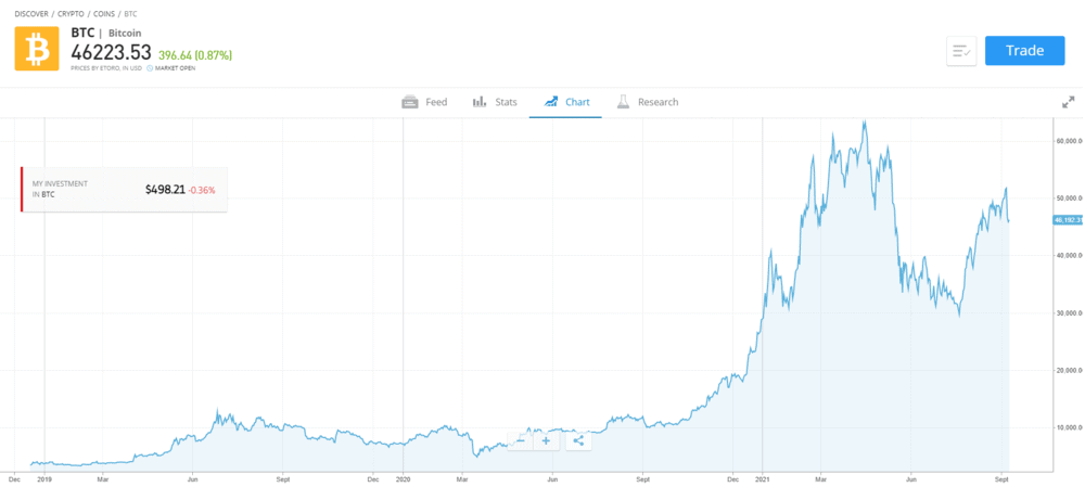 diversificarea investițiilor cripto)