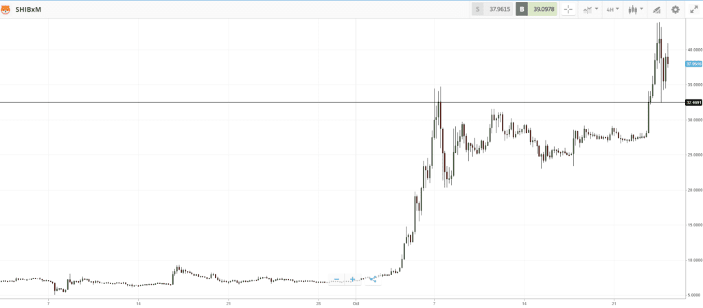 investiție instituțională bitcoin)