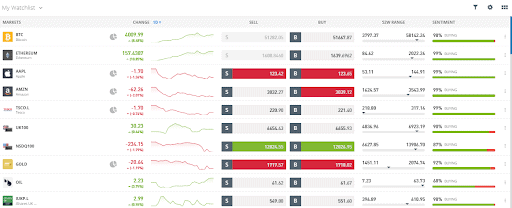 COMO IDENTIFICAR O BULL MARKET2