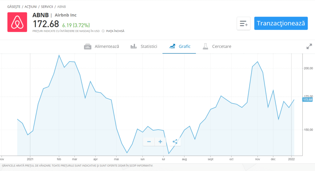 companii financiare de top care investesc în criptomonede