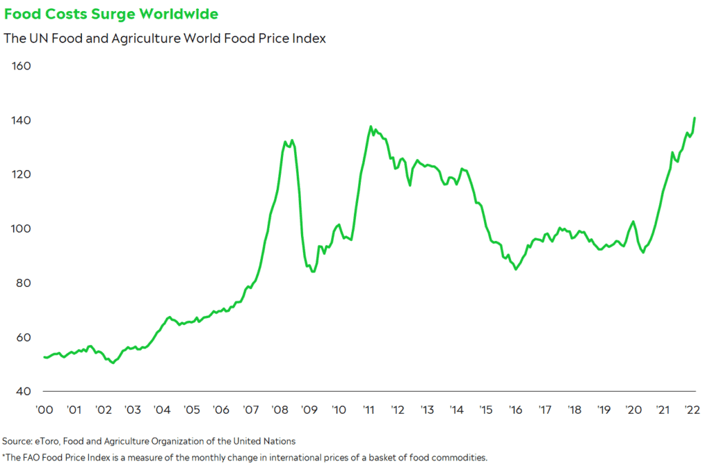 Turm(oil) in commodities eToro