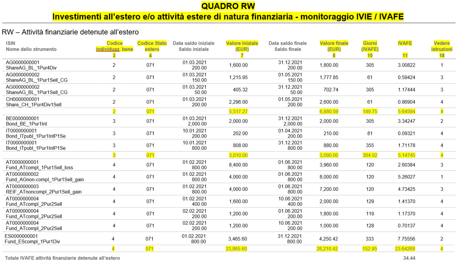 Tax Report FAQ for Italian Residents eToro