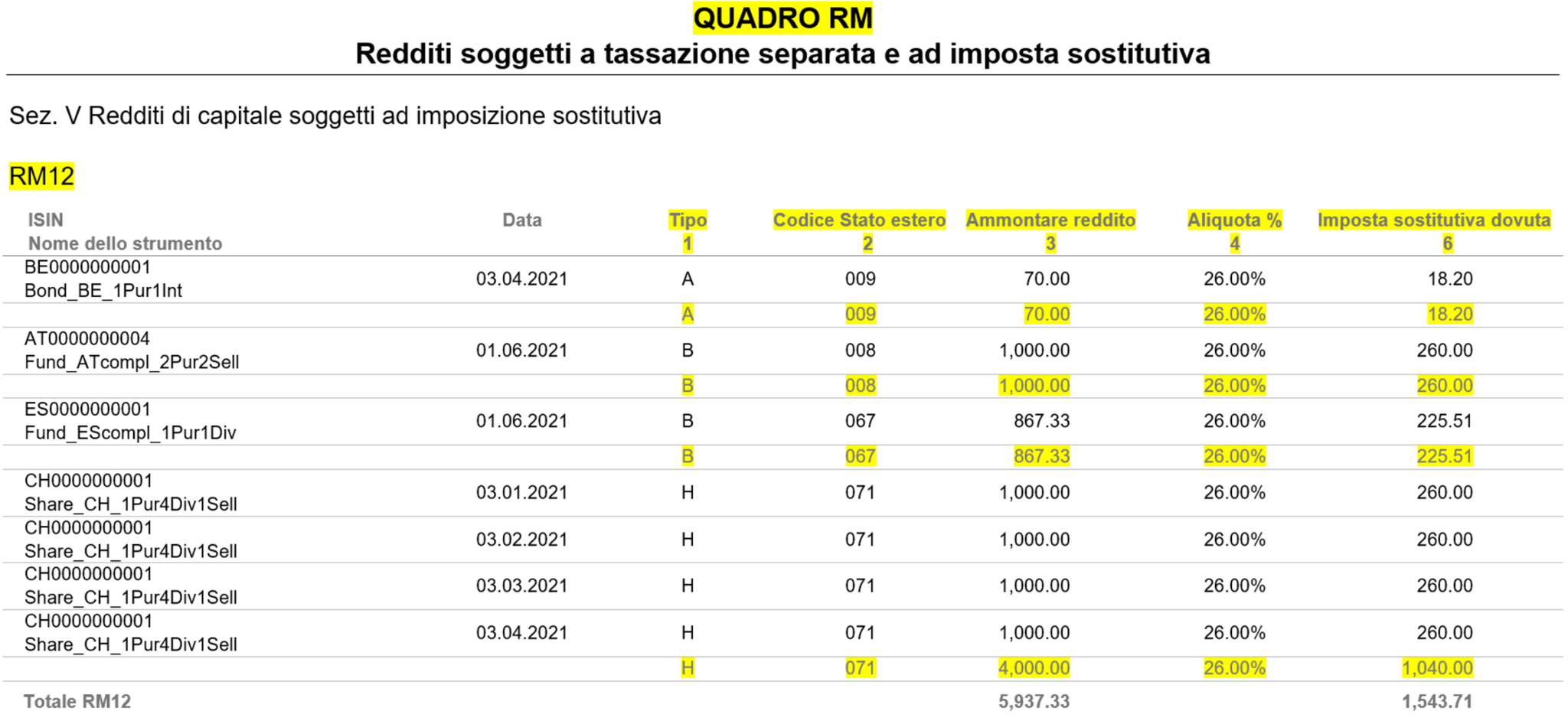 Tax Report FAQ for Italian Residents eToro