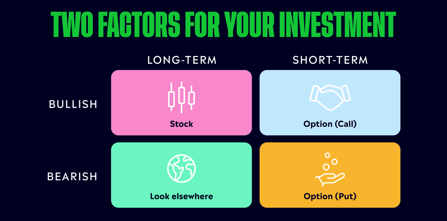 Stocks vs. options Which is right for you? eToro