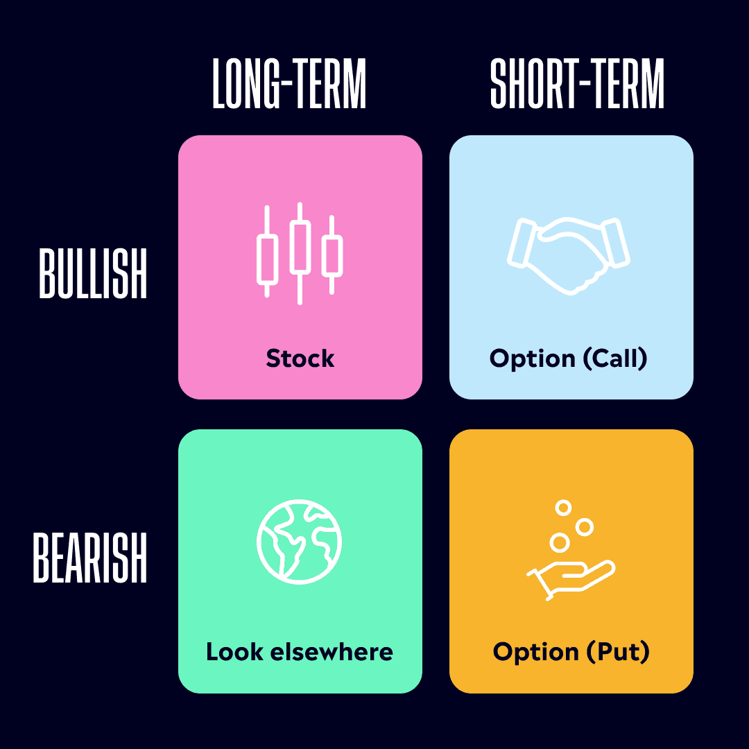 Stocks vs. options Which is right for you? eToro