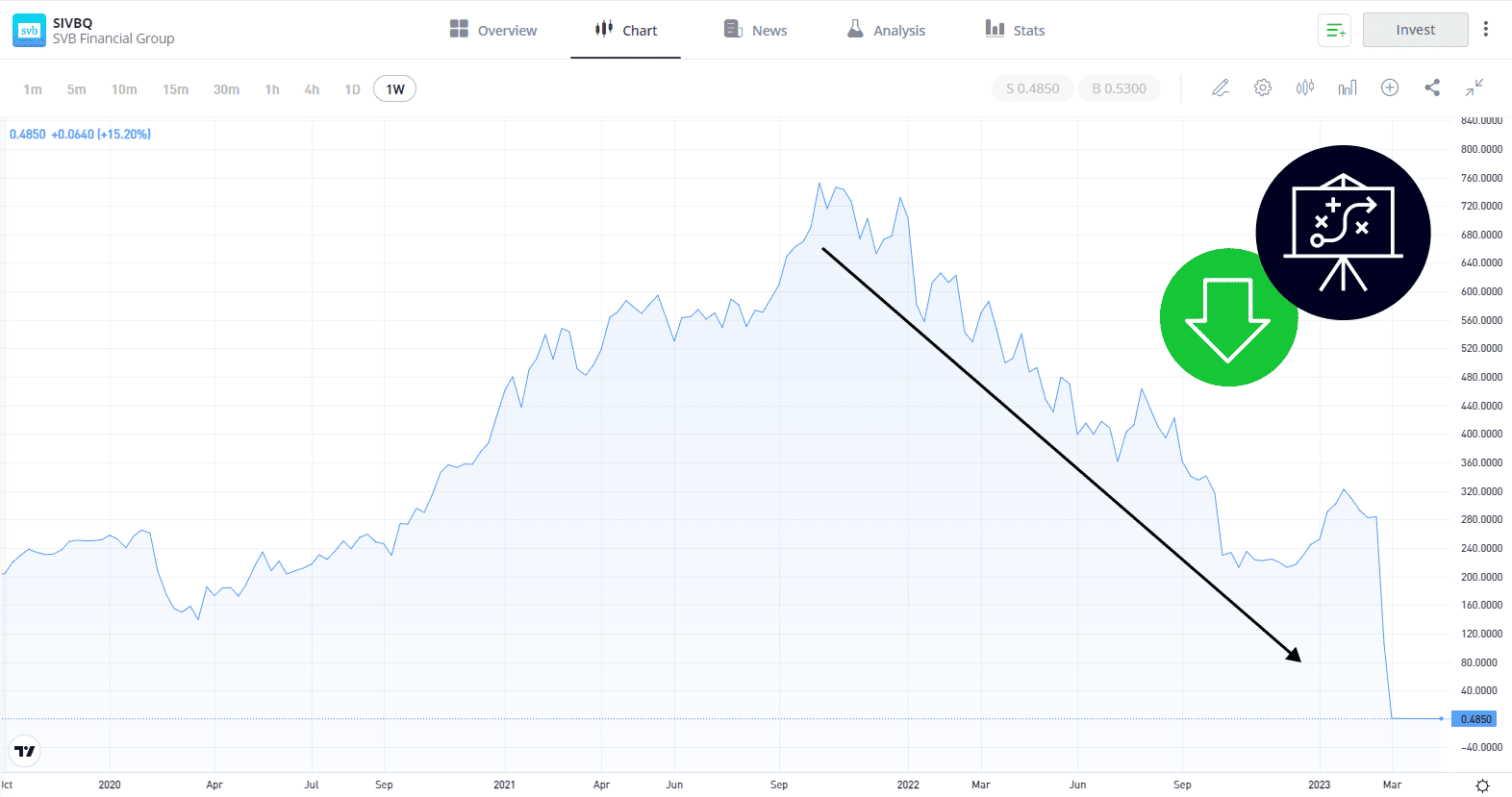 Shorting a Stock eToro Complete Guide