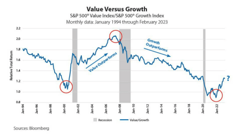 Growth vs Value Stocks | Which Is the Better Investment?