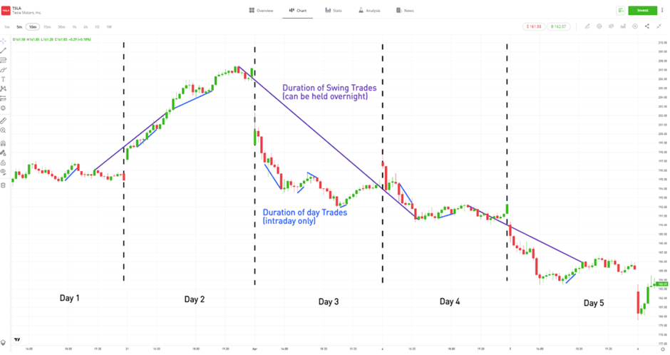 Tácticas de Trading Innovadoras