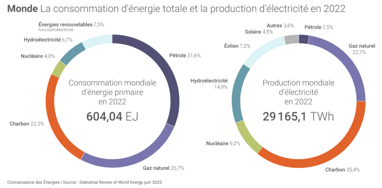 Trading De Mati res Premi res Le Secteur De L nergie