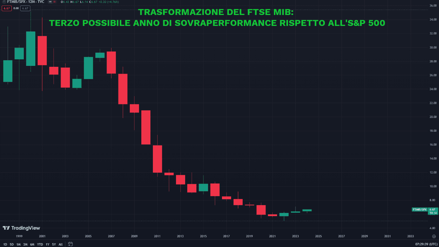 Ftse mib etoro 2025