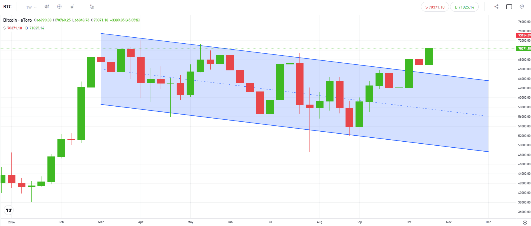 3 signs Ethereum is poised for a rebound to K