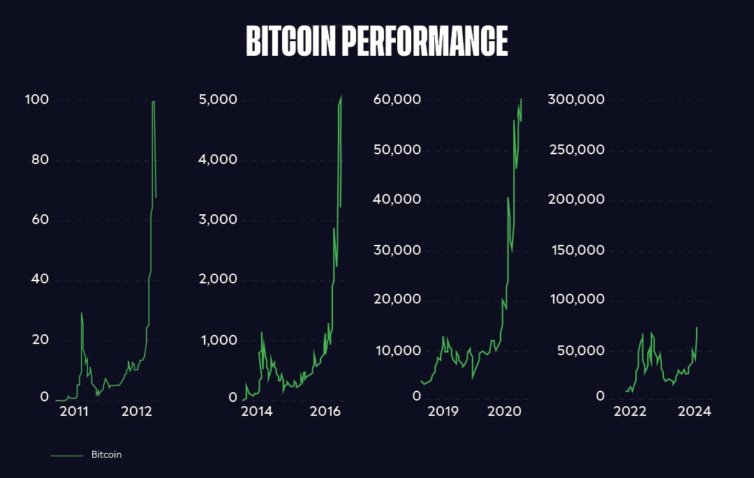 The Bitcoin Boom: What Can We Expect Next?