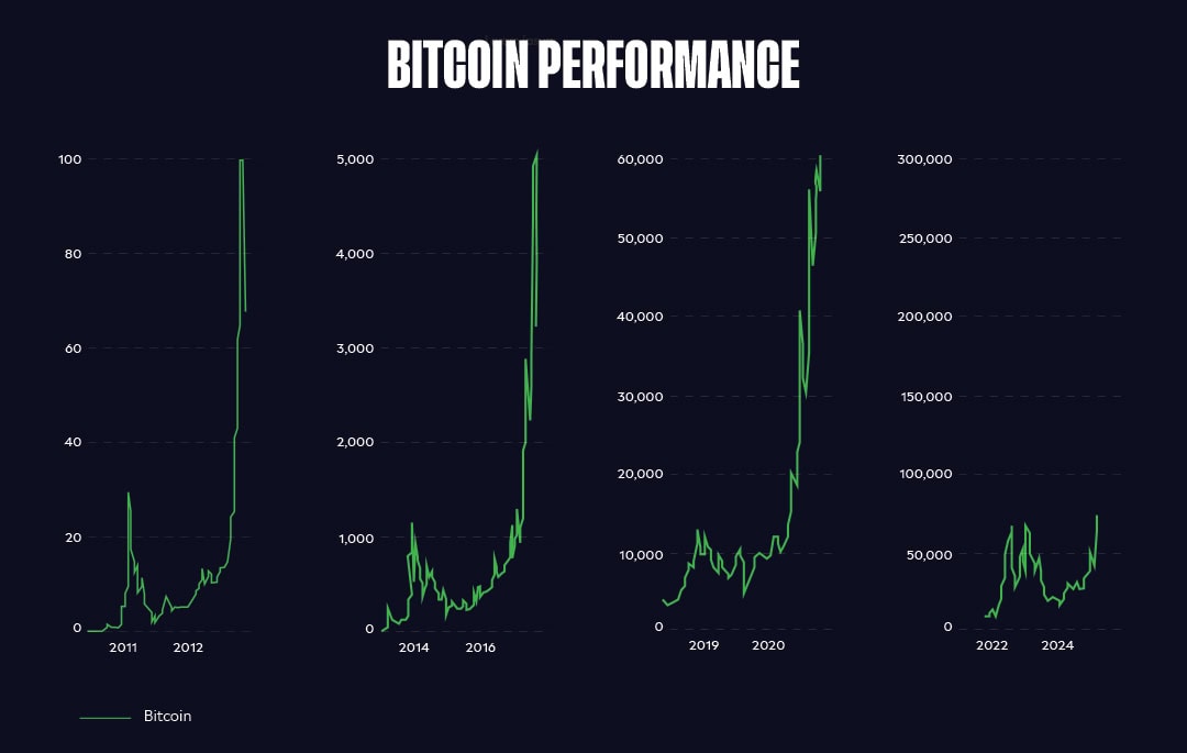 The Bitcoin Boom: What Can We Expect Next?