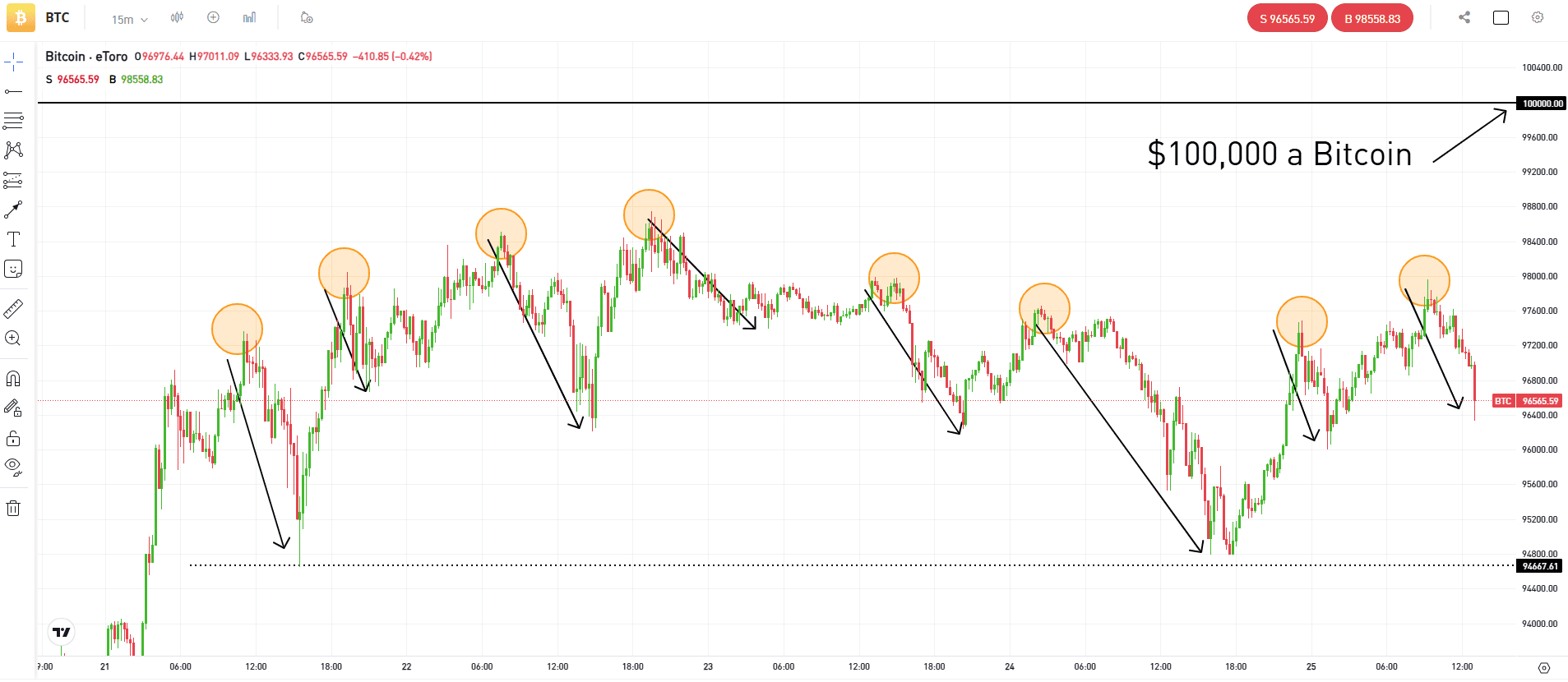 Solana’s Surge, XRP’s Comeback, and SpaceX’s Blockchain Vision