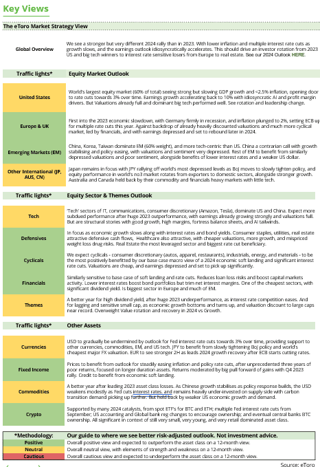 Key Views Table