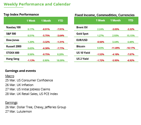 Performance and Calendar