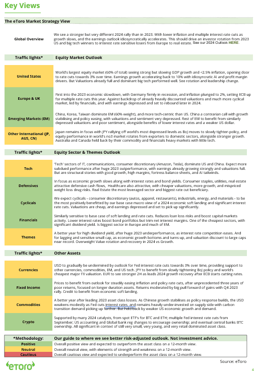 Key Views Table