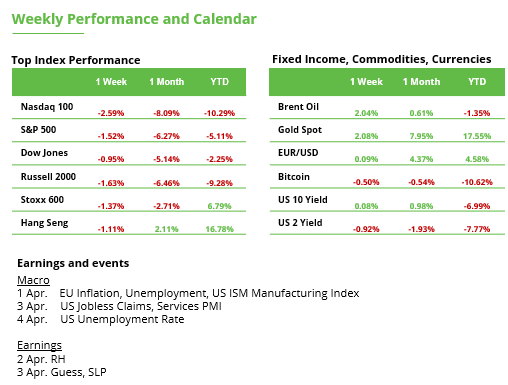 Weekly Performance And Calendar