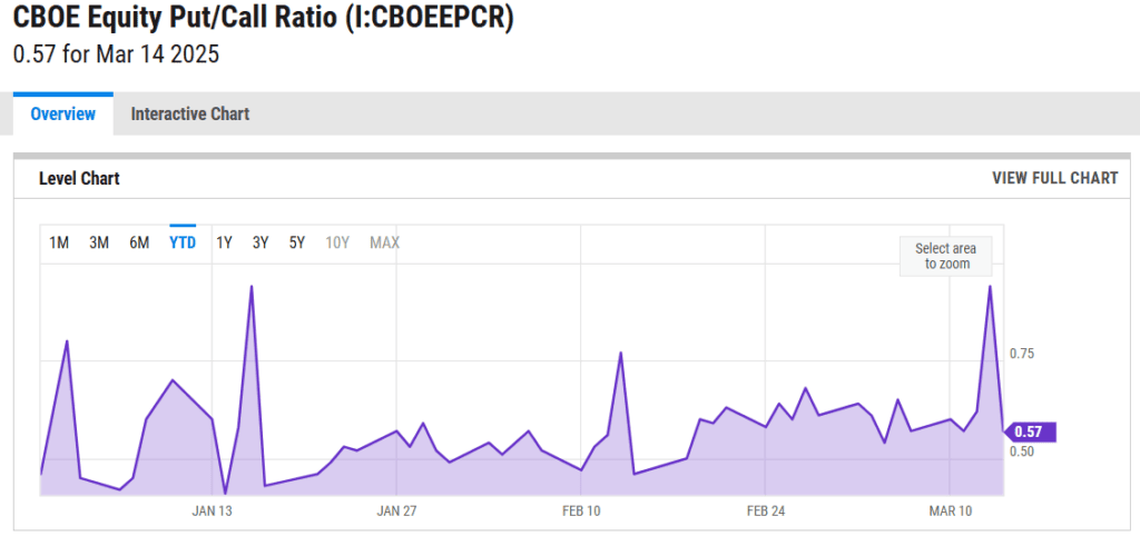 CBOE Chart