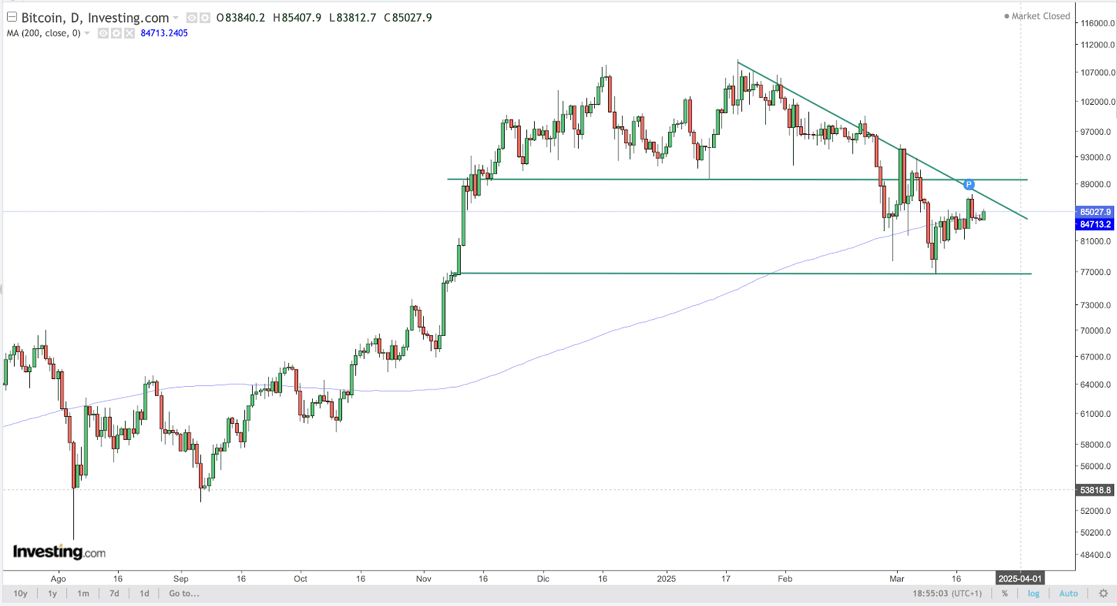 BTC