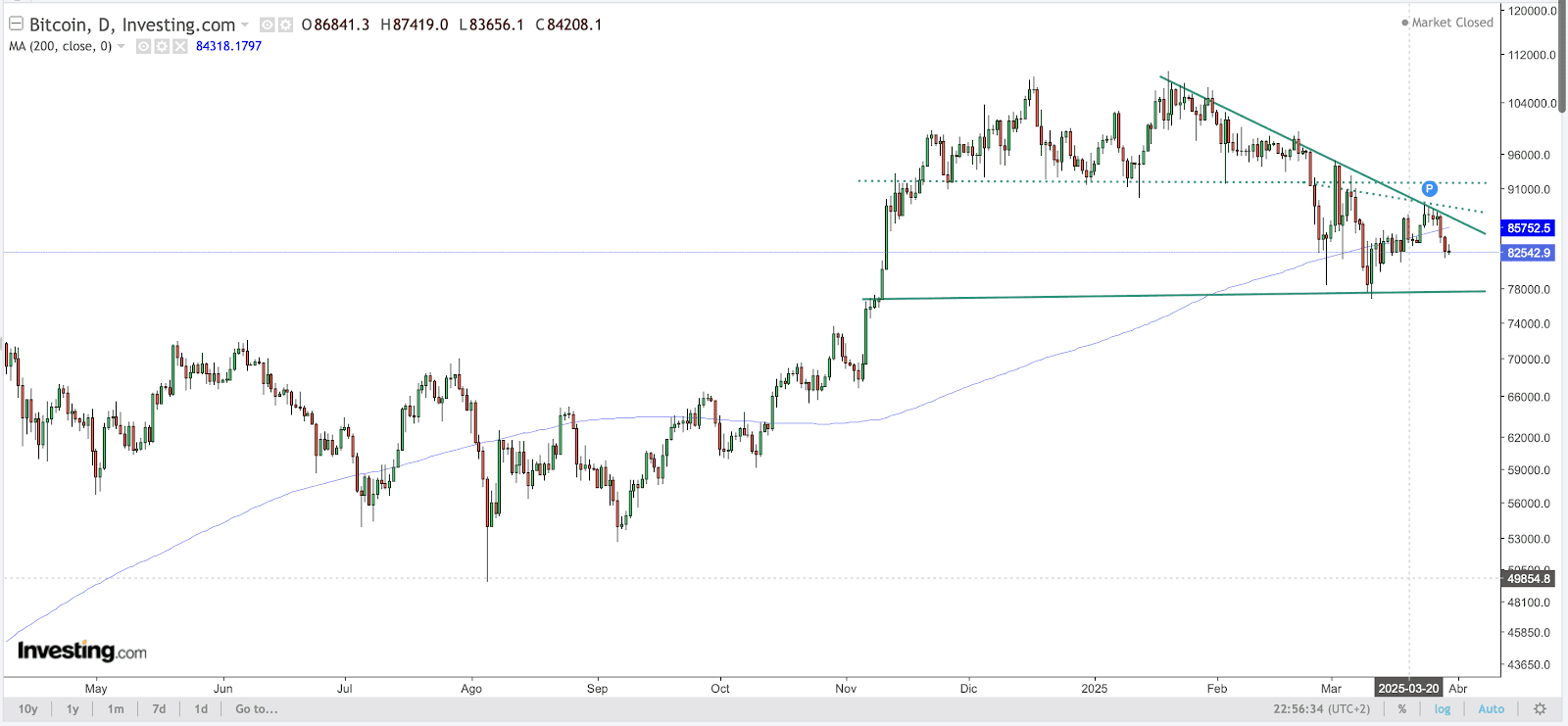 BTC Chart