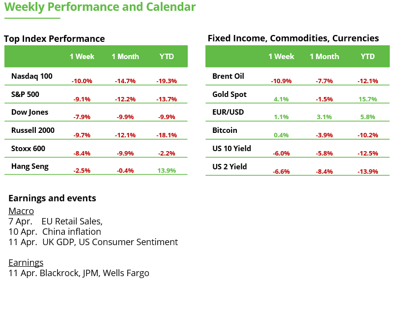 Weekly Performance Tables And Calendar
