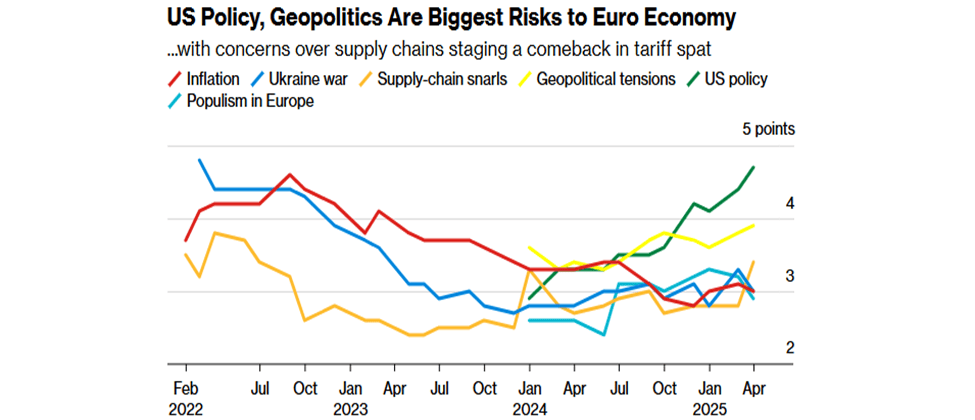 Risks Chart