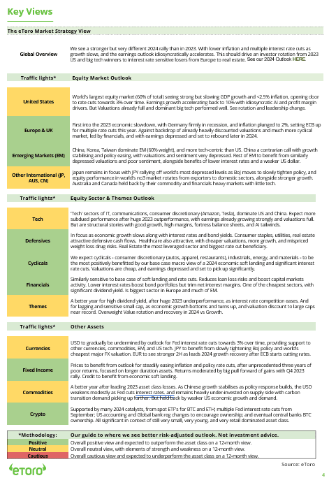 Key Views Table
