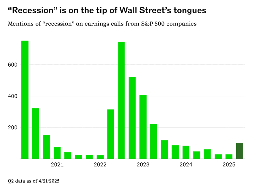 Recession Chart