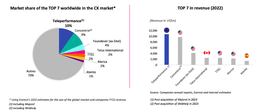Charts