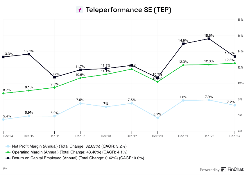 Returns Chart