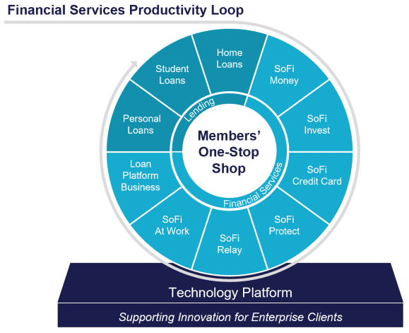 Sofi Q4 2024 IR Report