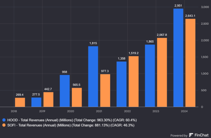 SOFI vs HOOD chart
