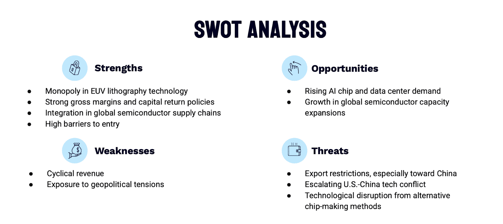 SWOT Analysis