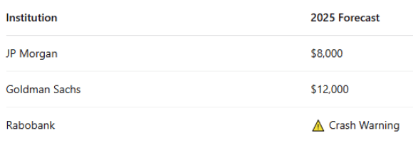 2025 Forecast Table