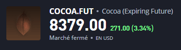COCOA.FUT