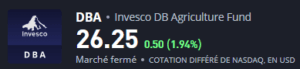 DBA