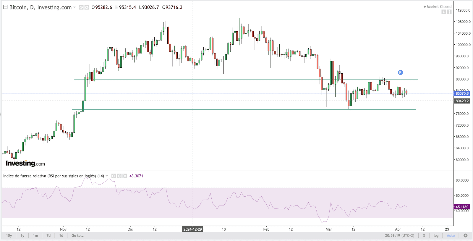 BTC Chart