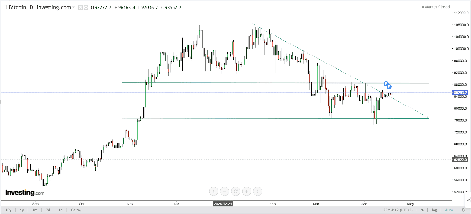 BTC Chart